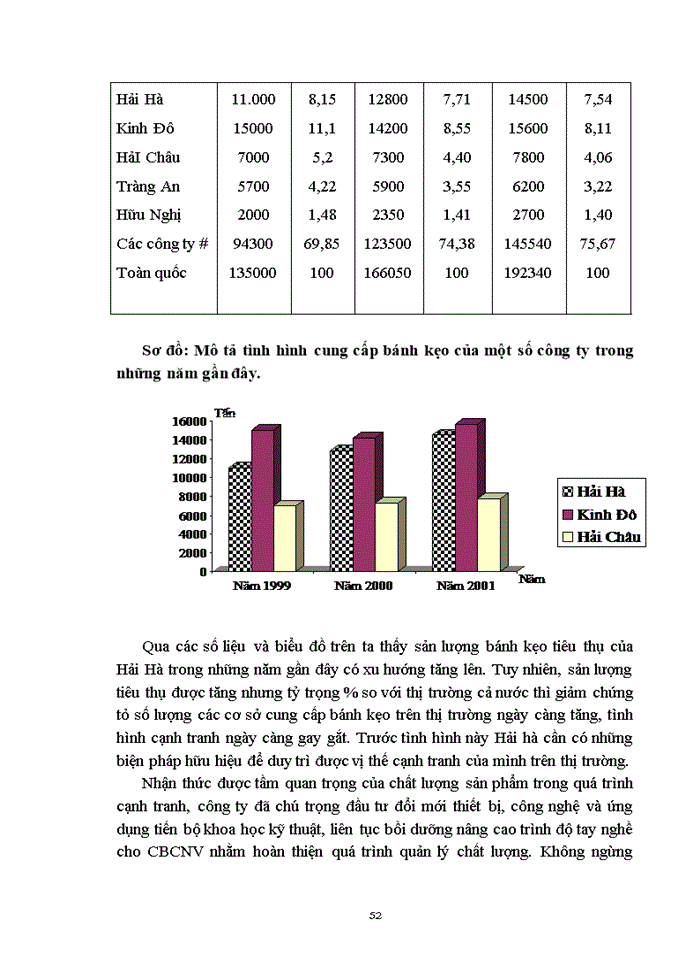 image for page Chất lượng sản phẩm với việc nâng cao khẳ năng cạnh tranh của Công ty Bánh kẹo Hải Hà