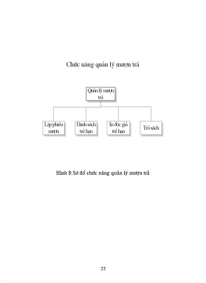 image for page Hệ thống quản lý thư viện