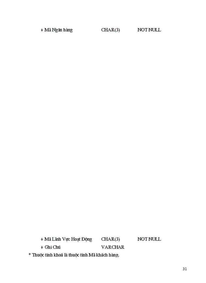 image for page THS Chương trình bán hàng lập trình Access