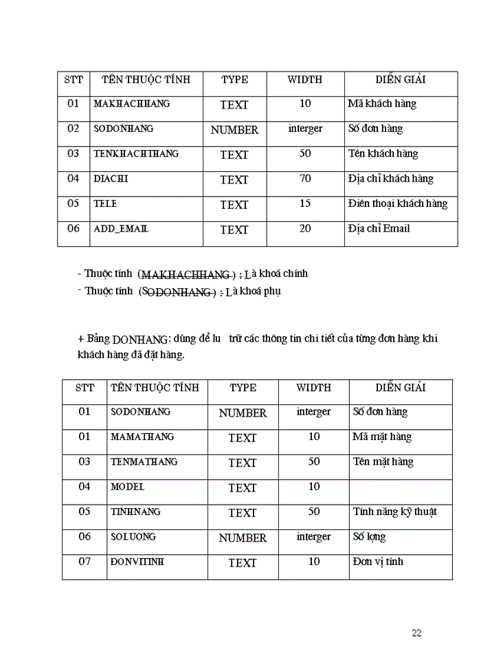 image for page Thiết kế trang Web trợ giúp cho việc bán hàng trên mạng cho Công ty Thương mại dịch vụ tin học văn phòng á châu