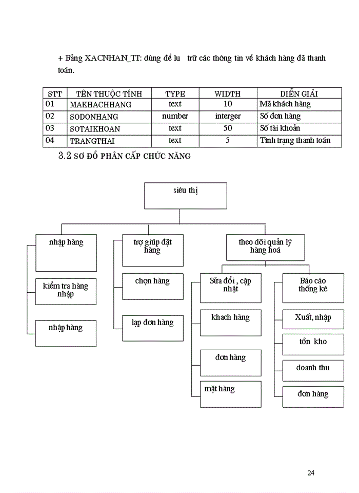 image for page Thiết kế trang Web trợ giúp cho việc bán hàng trên mạng cho Công ty Thương mại dịch vụ tin học văn phòng á châu