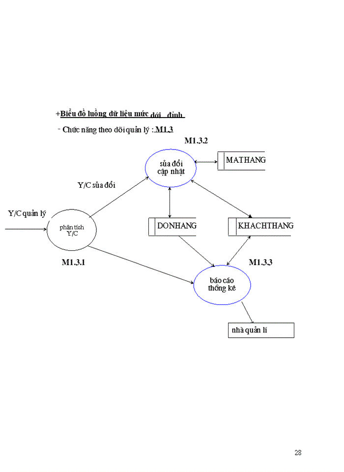 image for page Thiết kế trang Web trợ giúp cho việc bán hàng trên mạng cho Công ty Thương mại dịch vụ tin học văn phòng á châu