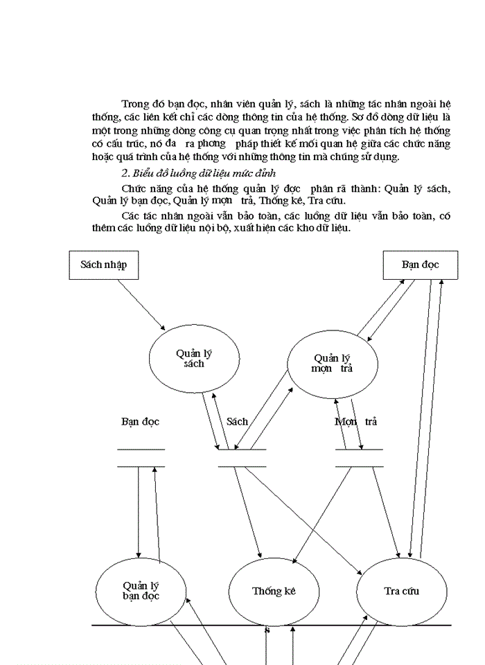 image for page Quản lý thư viện lập trình Axess