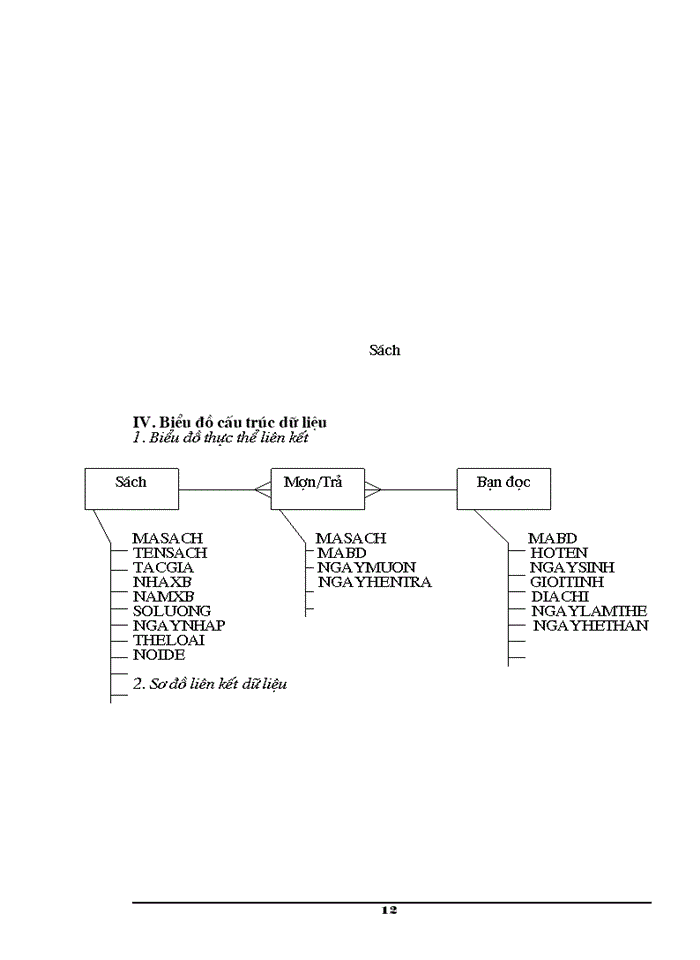 image for page Quản lý thư viện lập trình Axess
