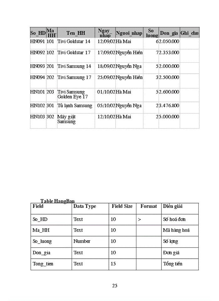 image for page Ứng dụng Visic trong bài toán quản lý bán hàng