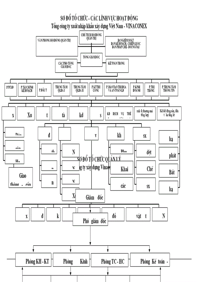 image for page Xây dựng phần mềm quản lý nhân sự tại Công ty Xây dựng VINACONEX số 21