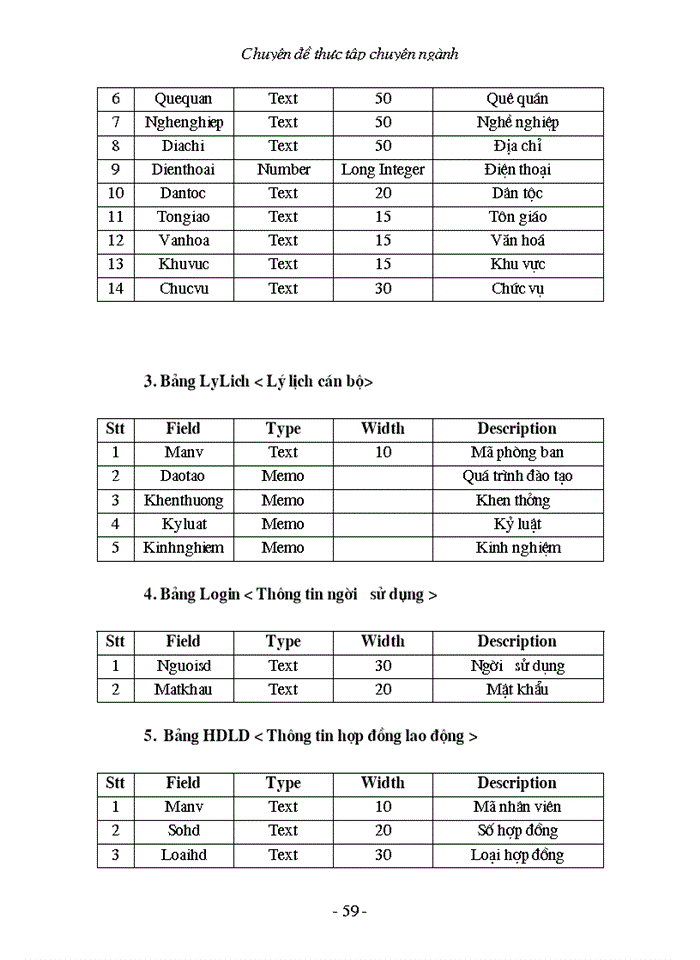 image for page Xây dựng phần mềm quản lý nhân sự tại Công ty Xây dựng VINACONEX số 21