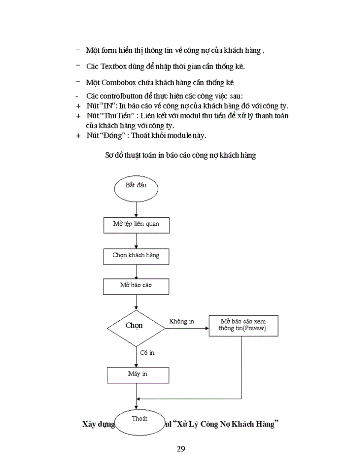 image for page Quản lý Hàng Hóa lập trình