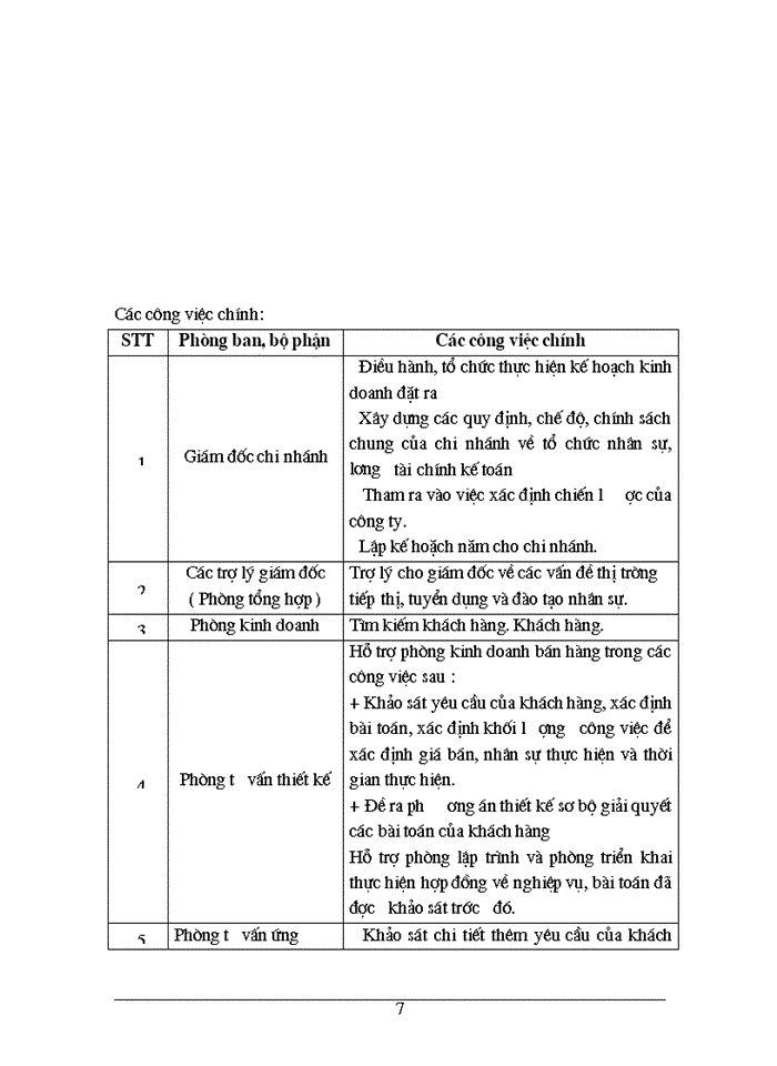 image for page Phân tích và thiết kế hệ thống thông tin quản lý bán hàng