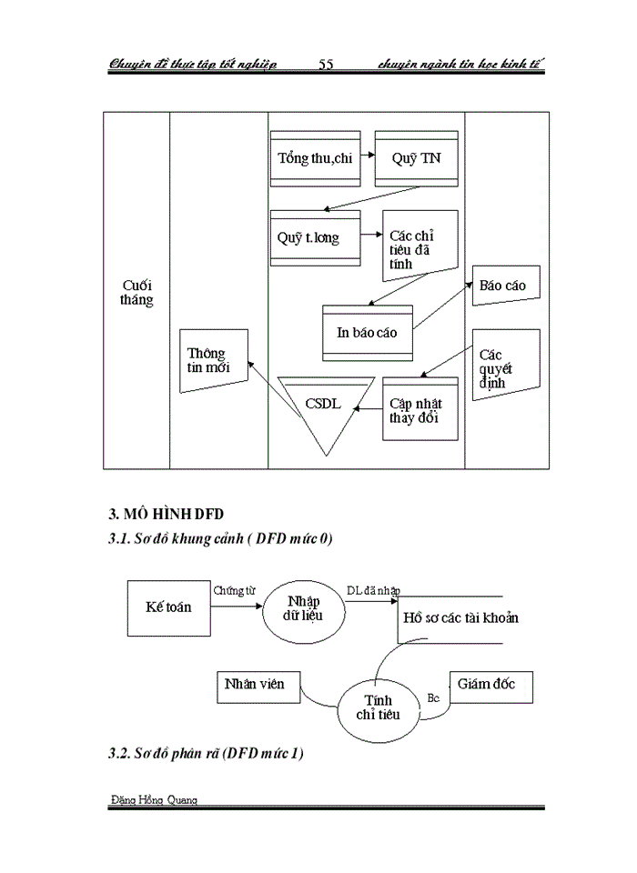 image for page Ứng dụng tin học trong việc tính toán quỹ thu nhập của Ngân Hàng Nông nghiệp và Phát triển Nông thôn Quận Hoàn Kiếm