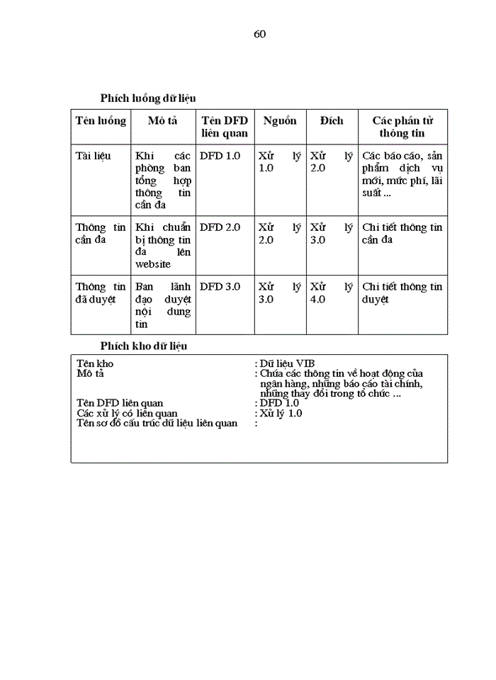 image for page THS Cung cấp Một số dịch vụ cho các đối tác của VIB trên mạng Intemet