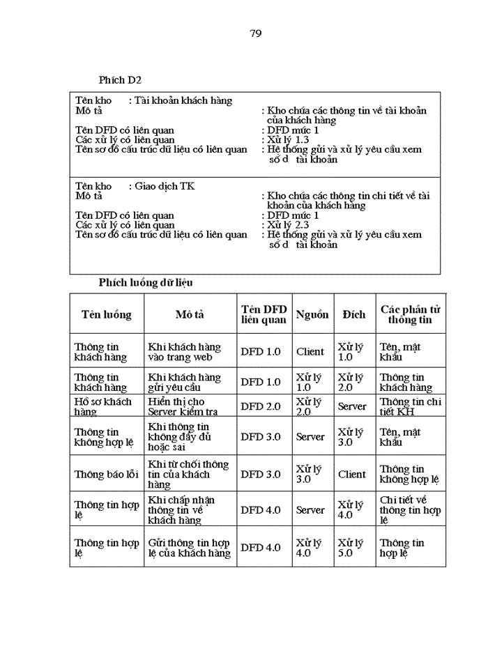 image for page THS Cung cấp Một số dịch vụ cho các đối tác của VIB trên mạng Intemet