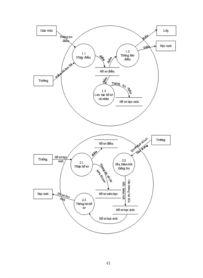 image for page THS Xây dựng Web khối phổ thông chuyên toán tin trường ĐH Sư phạm Hà Nội