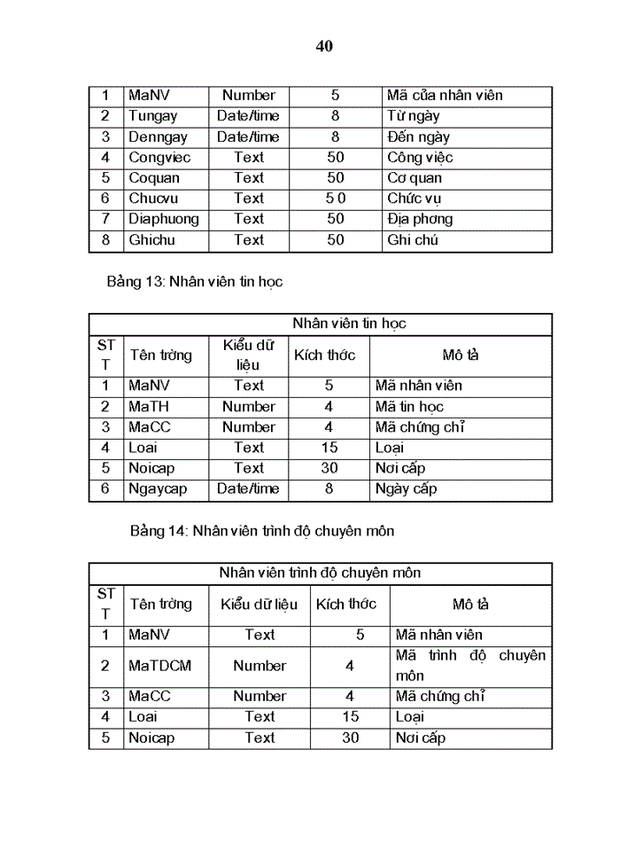 image for page THS Áp dụng tin học vào chương trình quản lý nhân sự cho Công ty phần mềm Kế toán ASIA