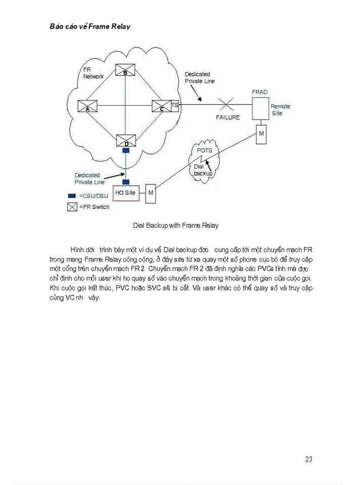 image for page Báo cáo về dịch dữ liệu Frame Relay