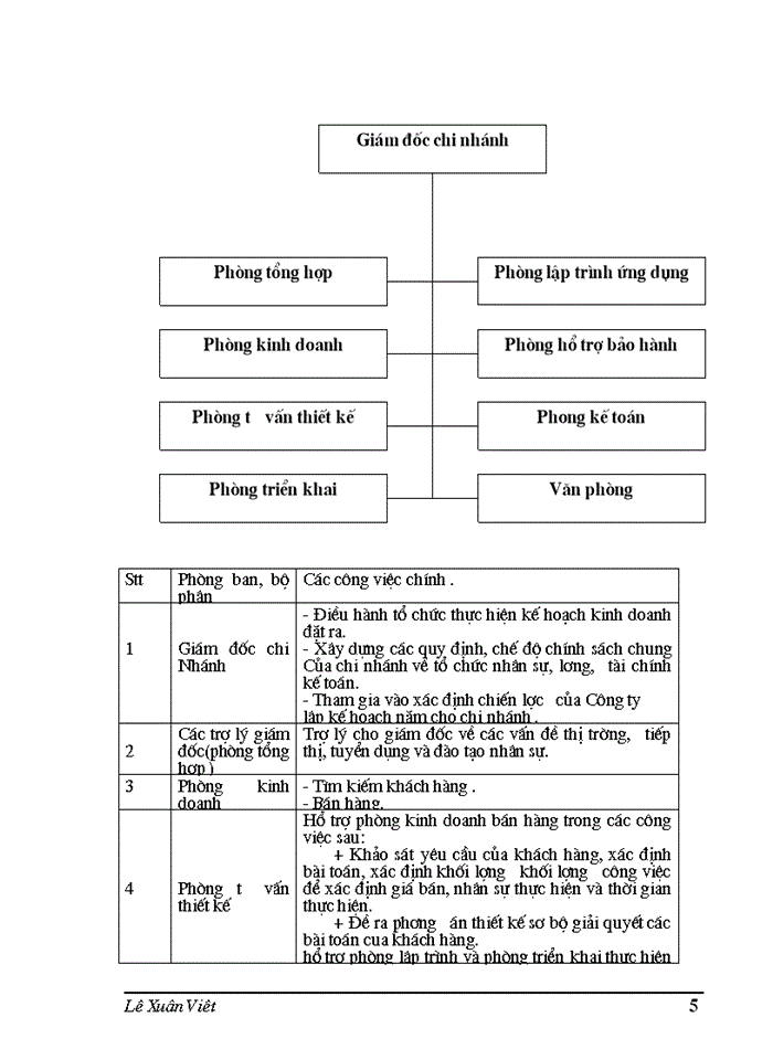image for page THS Phân tích thiết kế hệ thống thông tin quản lý nhân sự tại Công ty Phần mềm quản lý doanh nghiệp FAST