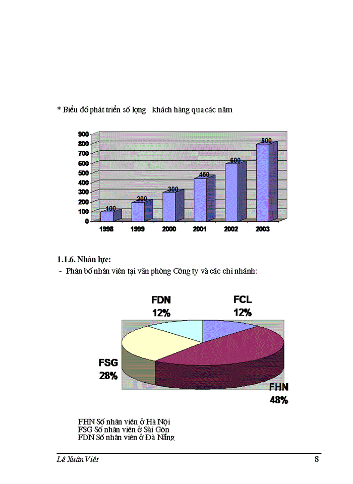 image for page THS Phân tích thiết kế hệ thống thông tin quản lý nhân sự tại Công ty Phần mềm quản lý doanh nghiệp FAST