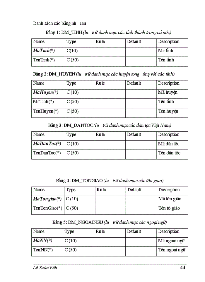 image for page THS Phân tích thiết kế hệ thống thông tin quản lý nhân sự tại Công ty Phần mềm quản lý doanh nghiệp FAST