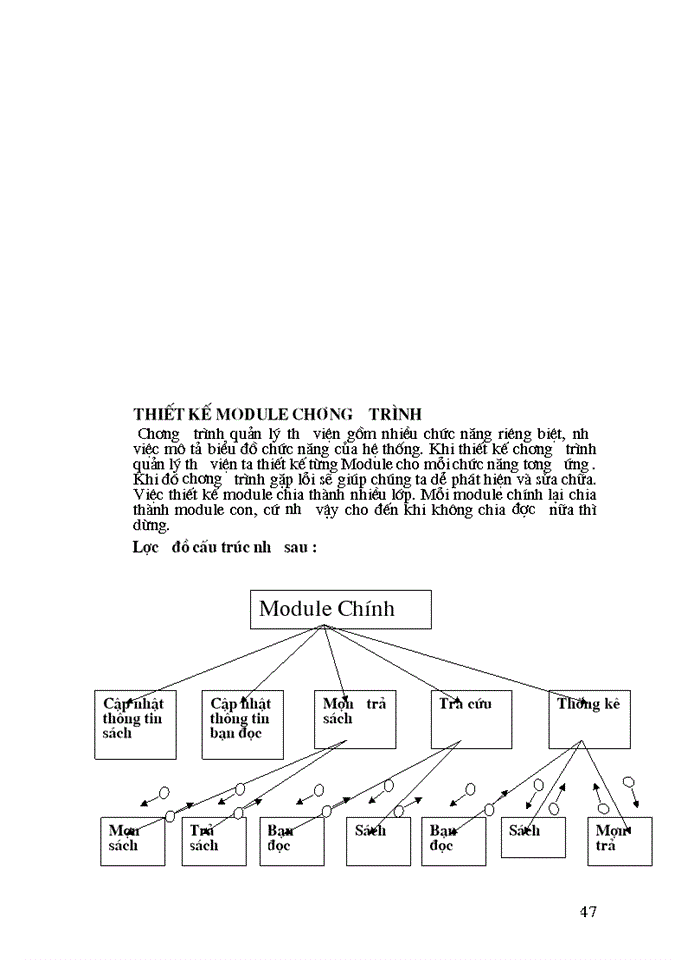 image for page Quản lý thư viện tại trường cấp 3năng khiếu tỉnh Thái Bình