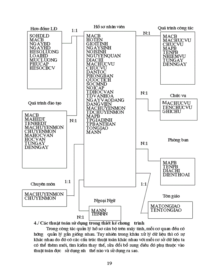 image for page Phân tích thiết kế hệ thống quản lý hồ sơ cán bộ