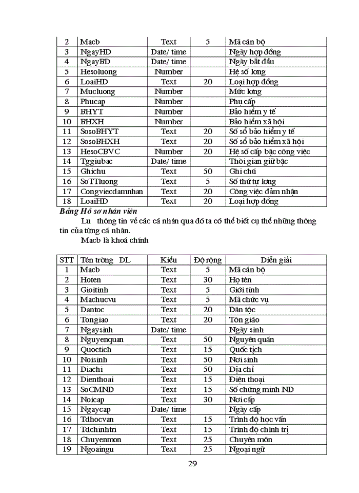 image for page Phân tích thiết kế hệ thống quản lý hồ sơ cán bộ