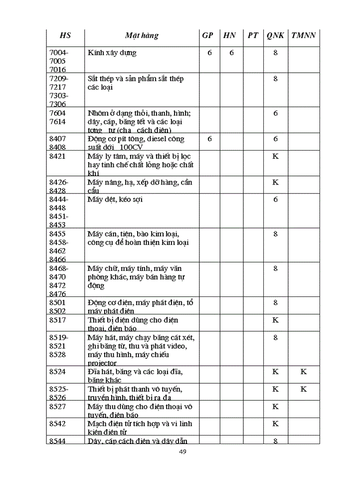 image for page Các biện pháp phi thuế và lộ trình cắt giảm của Việt Nam trong quá trình hội nhập tổ chức Thương mại thế giới và khu vực