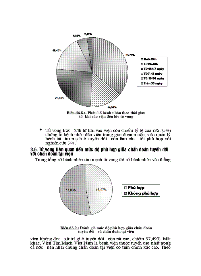 image for page Tổng Quan về Lịch sử thăm dò tim mạch học và tình hình bệnh tật tử vong tim mạch trên thế giới