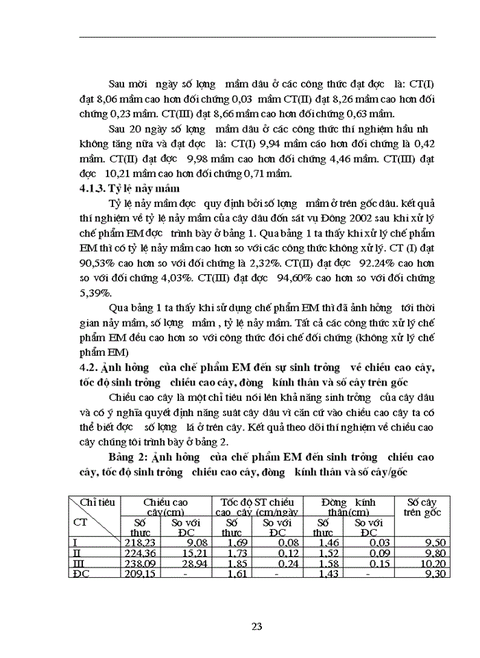 image for page Nghiên cứu ảnh hưởng của chế phẩm vi sinh vật EM Effective Micoorgamisms đến sinh trưởng phát triển năng suất và phẩm chất dâu đốn sát vụ Đông tại trường Đại học Nông nghiệp I - Hà Nội