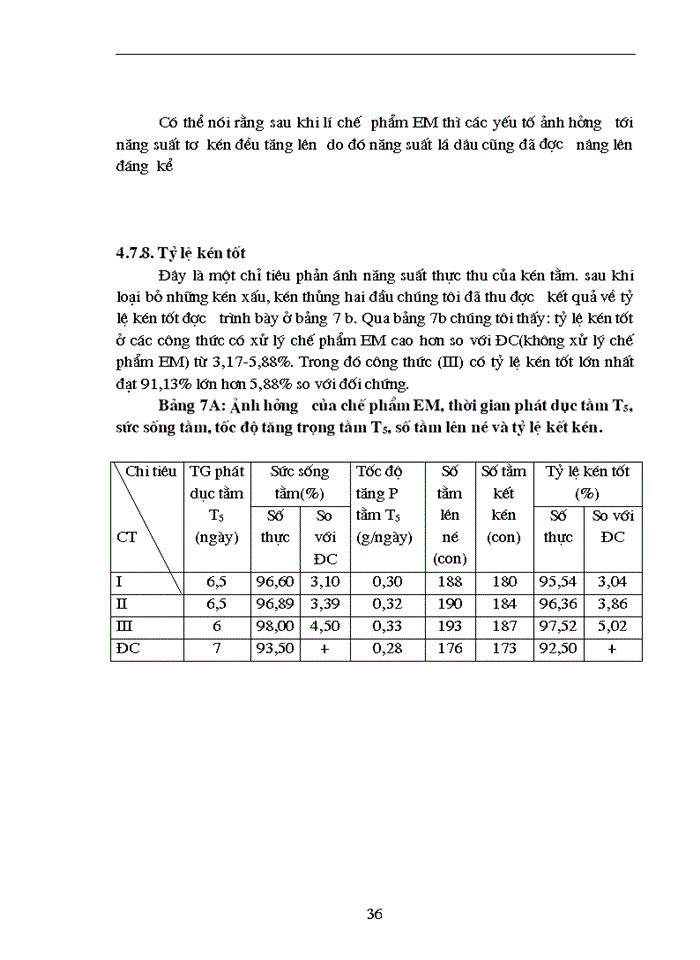image for page Nghiên cứu ảnh hưởng của chế phẩm vi sinh vật EM Effective Micoorgamisms đến sinh trưởng phát triển năng suất và phẩm chất dâu đốn sát vụ Đông tại trường Đại học Nông nghiệp I - Hà Nội