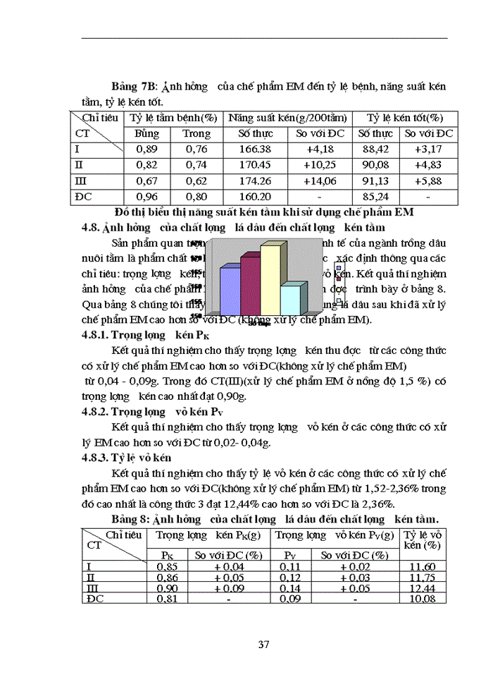 image for page Nghiên cứu ảnh hưởng của chế phẩm vi sinh vật EM Effective Micoorgamisms đến sinh trưởng phát triển năng suất và phẩm chất dâu đốn sát vụ Đông tại trường Đại học Nông nghiệp I - Hà Nội