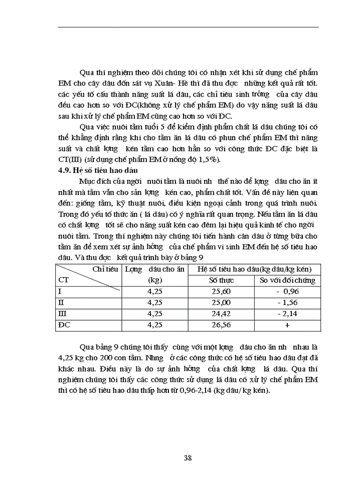 image for page Nghiên cứu ảnh hưởng của chế phẩm vi sinh vật EM Effective Micoorgamisms đến sinh trưởng phát triển năng suất và phẩm chất dâu đốn sát vụ Đông tại trường Đại học Nông nghiệp I - Hà Nội