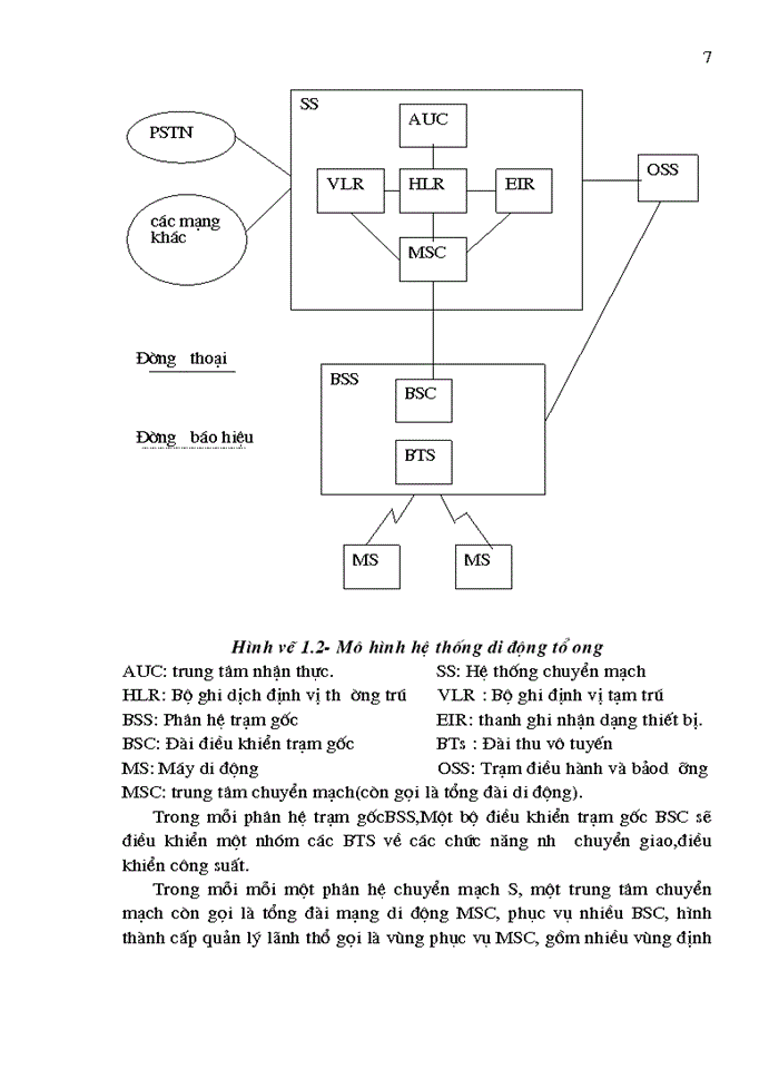 image for page THS Hệ thống thông tin di động công nghệ CDMA