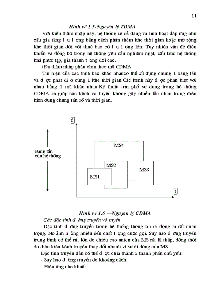 image for page THS Hệ thống thông tin di động công nghệ CDMA