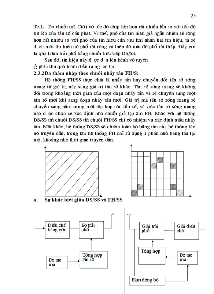 image for page THS Hệ thống thông tin di động công nghệ CDMA