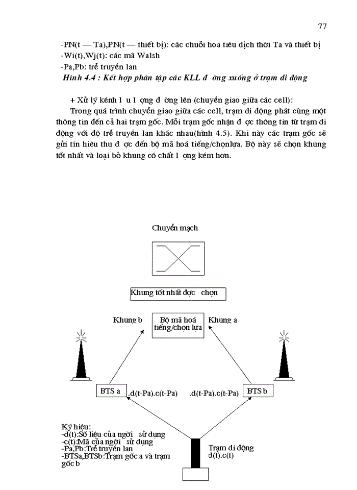 image for page THS Hệ thống thông tin di động công nghệ CDMA