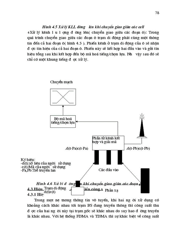 image for page THS Hệ thống thông tin di động công nghệ CDMA