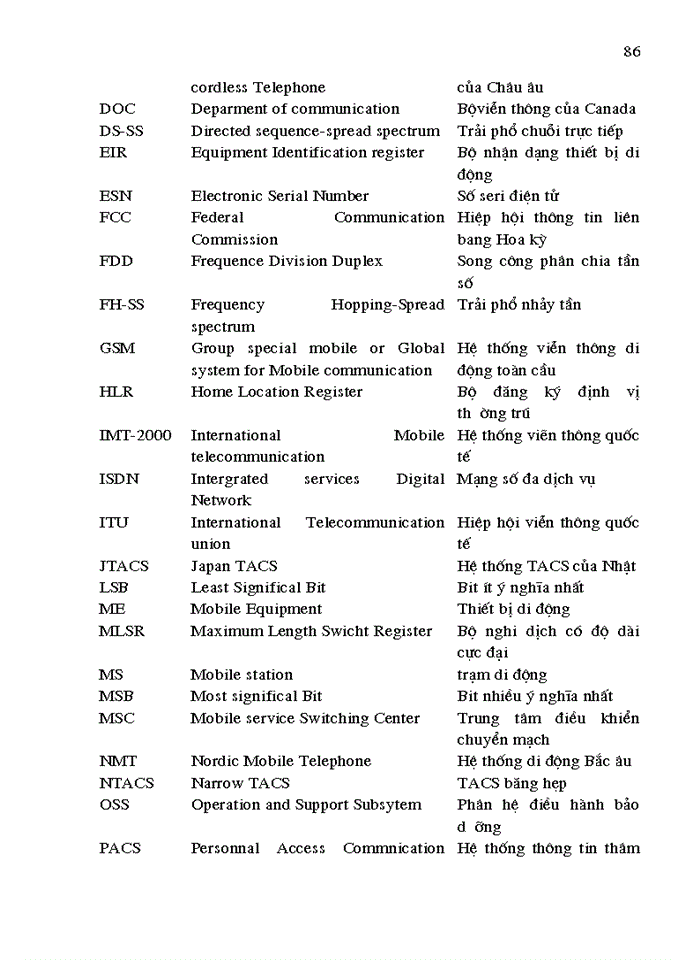image for page THS Hệ thống thông tin di động công nghệ CDMA