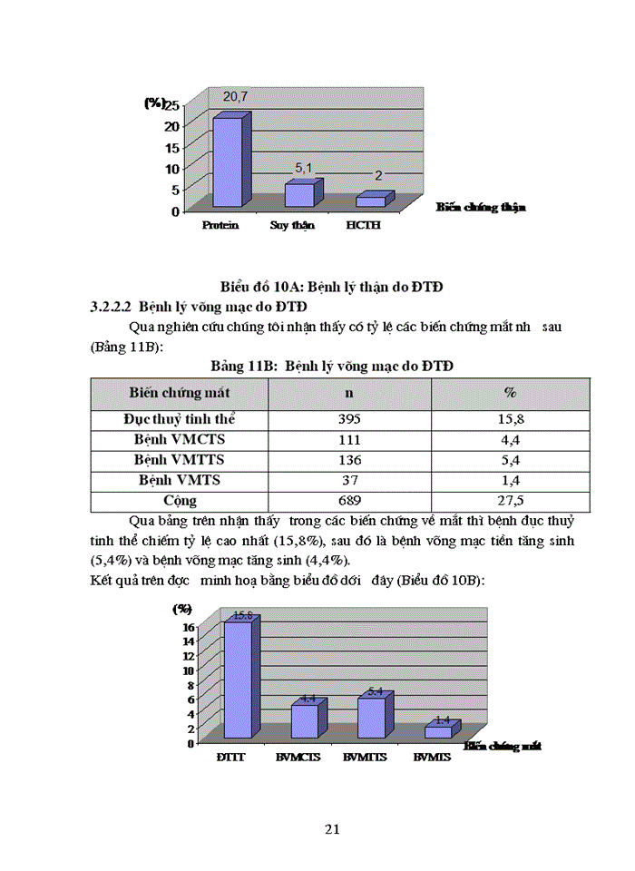 image for page Tìm hiểu tình hình bệnh ĐTĐ trong 5 năm 1996 2000 tại khoa nội tiết bệnh viện Bạch Mai