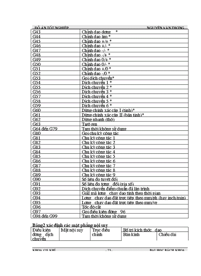image for page THS Tính toán thiết kế quy trình công nghệ chế tạo và đồ gá một số đồ gá để gia công chi tiết Thân và Nắp Gối Đỡ