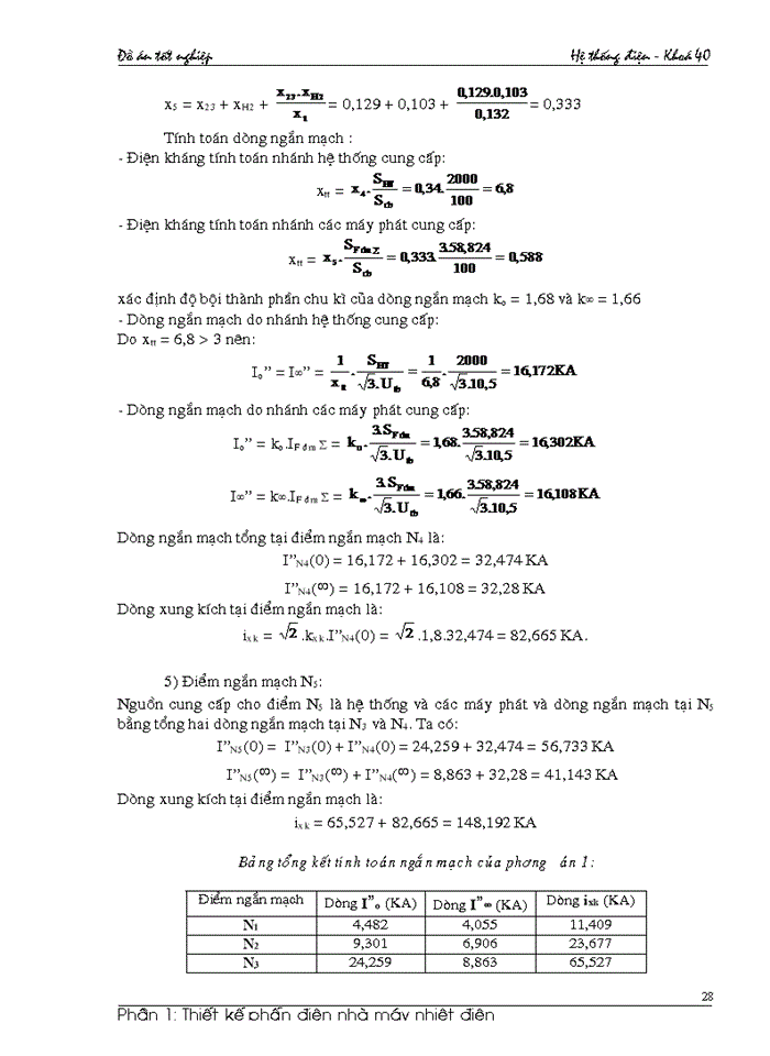 image for page Thiết kế phấn điện nhà máy nhiệt điện