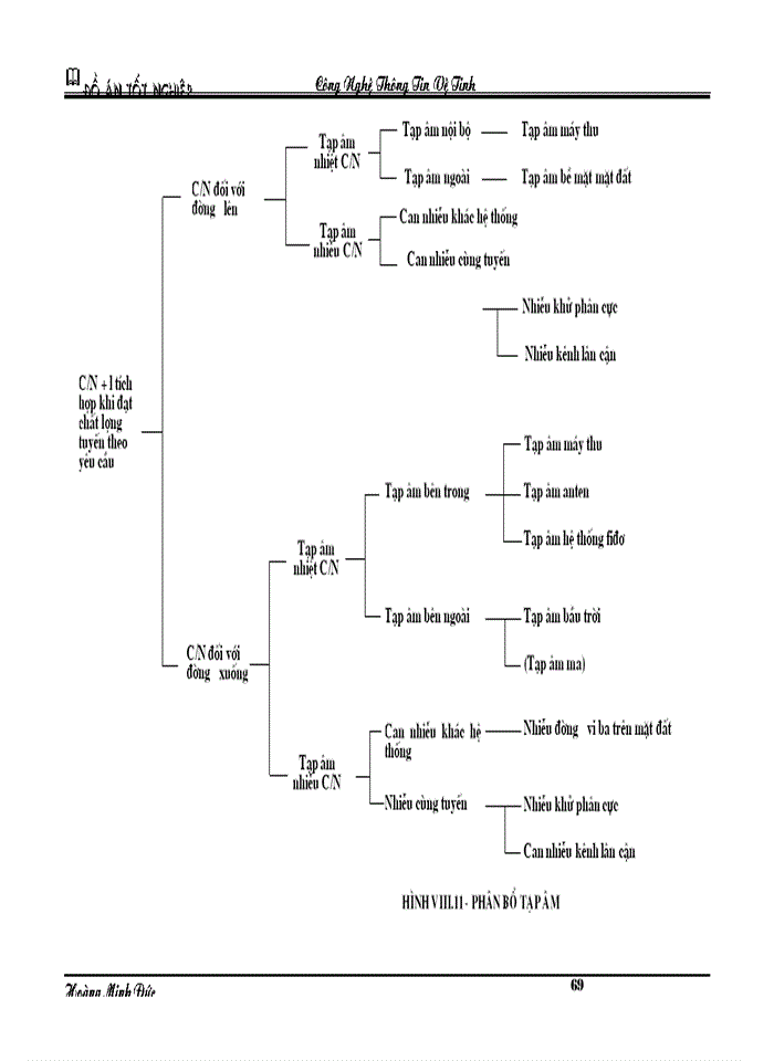 image for page Công Nghệ Thông Tin Vệ Tinh