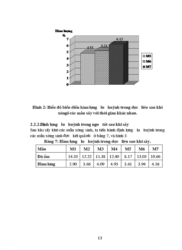 image for page Nghiên cứu ngưu tất