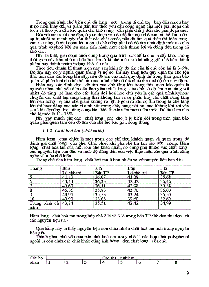 image for page Nghiên cứu mối Quan hệ giữa teaflavin và Tearubigin trong chè đen theo phương pháp OTD đến chất lượng chè