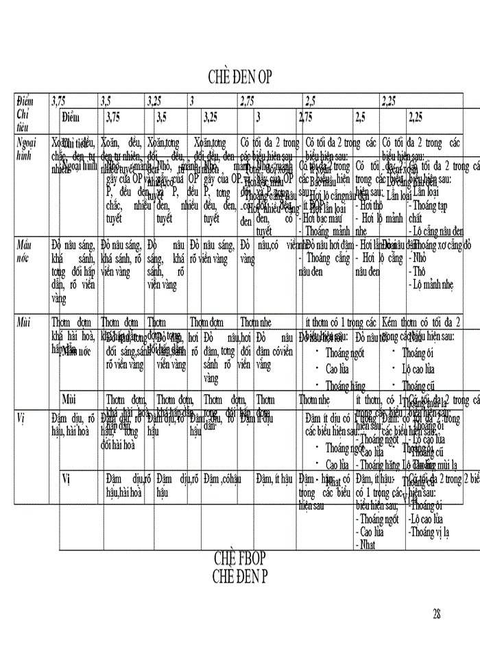 image for page Nghiên cứu mối Quan hệ giữa teaflavin và Tearubigin trong chè đen theo phương pháp OTD đến chất lượng chè