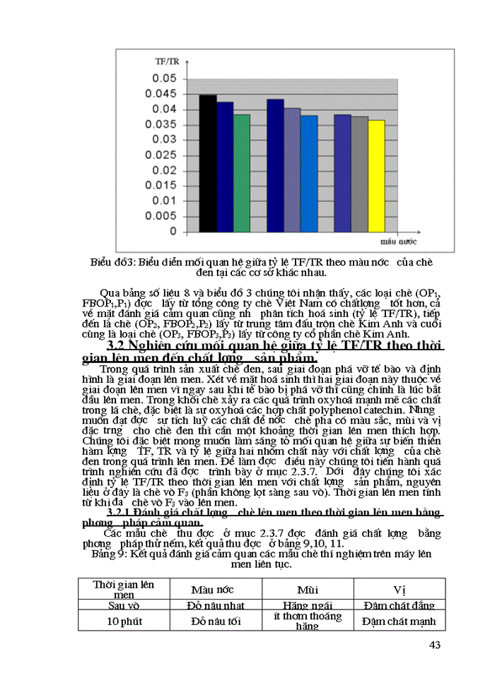 image for page Nghiên cứu mối Quan hệ giữa teaflavin và Tearubigin trong chè đen theo phương pháp OTD đến chất lượng chè