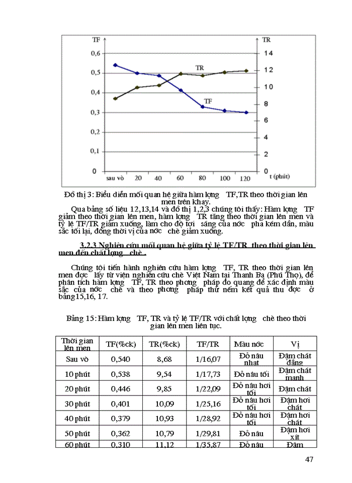 image for page Nghiên cứu mối Quan hệ giữa teaflavin và Tearubigin trong chè đen theo phương pháp OTD đến chất lượng chè
