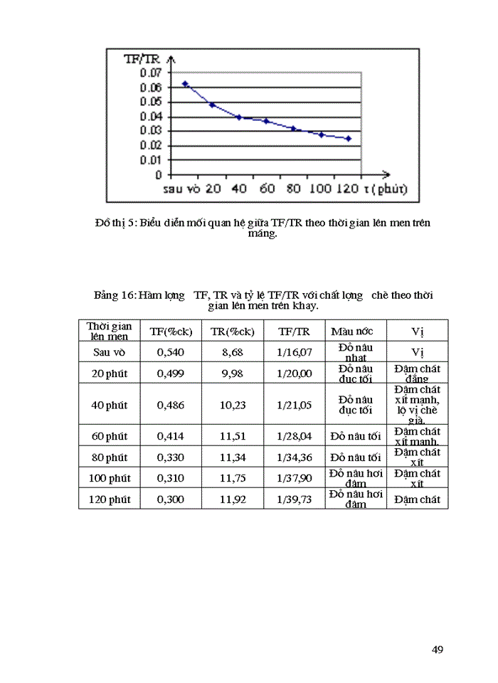 image for page Nghiên cứu mối Quan hệ giữa teaflavin và Tearubigin trong chè đen theo phương pháp OTD đến chất lượng chè