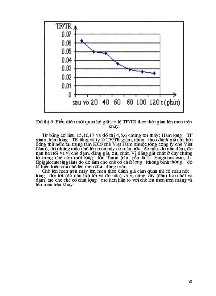 image for page Nghiên cứu mối Quan hệ giữa teaflavin và Tearubigin trong chè đen theo phương pháp OTD đến chất lượng chè