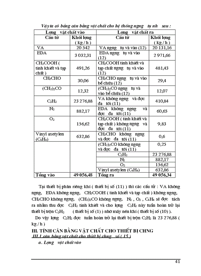 image for page THS Thiết kế phân xưởng sản xuất Vinyl Axetat