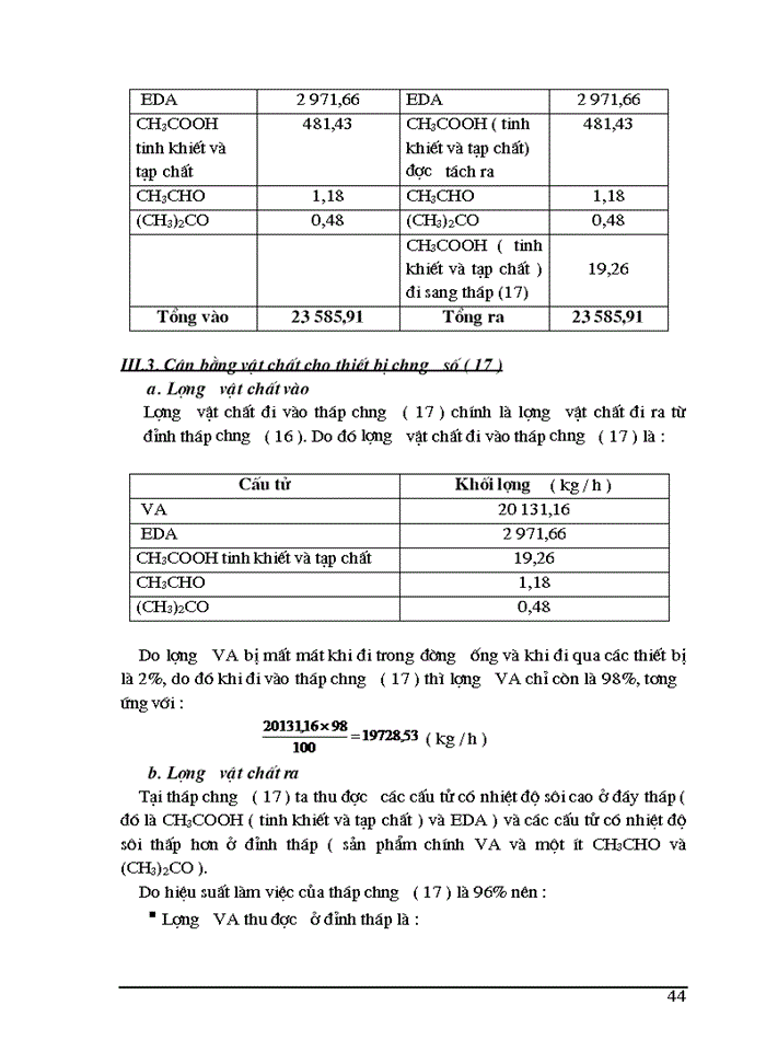 image for page THS Thiết kế phân xưởng sản xuất Vinyl Axetat